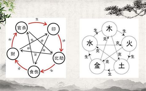 我克者為財|八字十神構成以及十神分析